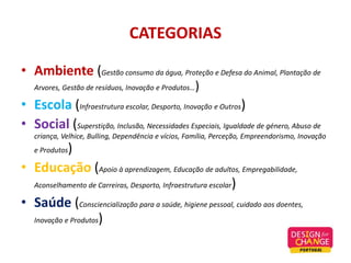 CATEGORIAS
• Ambiente (Gestão consumo da água, Proteção e Defesa do Animal, Plantação de
Arvores, Gestão de resíduos, Inovação e Produtos…)
• Escola (Infraestrutura escolar, Desporto, Inovação e Outros)
• Social (Superstição, Inclusão, Necessidades Especiais, Igualdade de género, Abuso de
criança, Velhice, Bulling, Dependência e vícios, Família, Perceção, Empreendorismo, Inovação
e Produtos)
• Educação (Apoio à aprendizagem, Educação de adultos, Empregabilidade,
Aconselhamento de Carreiras, Desporto, Infraestrutura escolar)
• Saúde (Consciencialização para a saúde, higiene pessoal, cuidado aos doentes,
Inovação e Produtos)
 