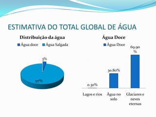 ESTIMATIVA DO TOTAL GLOBAL DE ÁGUA