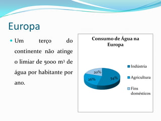 EuropaUm terço do continente não atinge o limiar de 5000 m3 de água por habitante por ano.