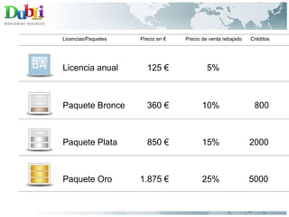 Licencia anual Paquete Bronce Paquete Plata Paquete Oro 125 € Licencias/Paquetes Precio en € Precio de venta rebajado Créditos 360 € 10% 800 850 € 15% 2000 1.875 € 25% 5000 5% 
