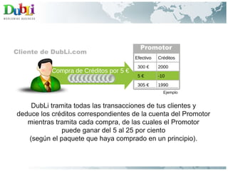 DubLi tramita todas las transacciones de tus clientes y deduce los créditos correspondientes de la cuenta del Promotor mientras tramita cada compra, de las cuales el Promotor puede ganar del 5 al 25 por ciento (según el paquete que haya comprado en un principio). Promotor Cliente de DubLi.com Compra de Créditos por 5 € Ejemplo Efectivo Créditos 300 € 2000 5 €  -10 305 € 1990 