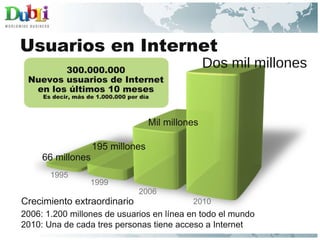 2006: 1.200 millones de usuarios en línea en todo el mundo  2010: Una de cada tres personas tiene acceso a Internet  Crecimiento extraordinario 300.000.000 Nuevos usuarios de Internet en los últimos 10 meses Es decir, más de 1.000.000 por día Usuarios en Internet 66 millones 195 millones Mil millones Dos mil millones 1995 1999 2006 2010 