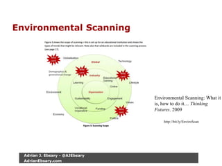Environmental Scanning
Environmental Scanning: What it
is, how to do it… Thinking
Futures. 2009
http://bit.ly/EnviroScan
Adrian J. Ebsary - @AJEbsary
AdrianEbsary.com
 