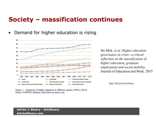 Society – massification continues
• Demand for higher education is rising
Ho Mok, et al. Higher education
governance in crisis: a critical
reflection on the massification of
higher education, graduate
employment and social mobility.
Journal of Education and Work. 2015
http://bit.ly/EnviroScan
Adrian J. Ebsary - @AJEbsary
AdrianEbsary.com
 