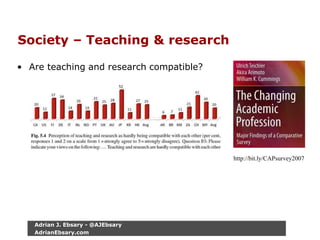 Society – Teaching & research
• Are teaching and research compatible?
http://bit.ly/CAPsurvey2007
Adrian J. Ebsary - @AJEbsary
AdrianEbsary.com
 