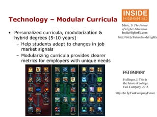 Technology – Modular Curricula
• Personalized curricula, modularization &
hybrid degrees (5-10 years)
– Help students adapt to changes in job
market signals
– Modularizing curricula provides clearer
metrics for employers with unique needs
Mintz, S. The Future
of Higher Education.
InsideHigherEd.com
http://bit.ly/FutureInsideHighEd
http://bit.ly/FastCompanyFuture
Hullinger, J. This is
the future of college.
Fast Company. 2015
 