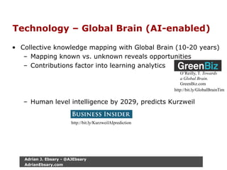 Technology – Global Brain (AI-enabled)
• Collective knowledge mapping with Global Brain (10-20 years)
– Mapping known vs. unknown reveals opportunities
– Contributions factor into learning analytics
– Human level intelligence by 2029, predicts Kurzweil
O’Reilly, T. Towards
a Global Brain.
GreenBiz.com
http://bit.ly/GlobalBrainTim
http://bit.ly/KurzweilAIprediction
Adrian J. Ebsary - @AJEbsary
AdrianEbsary.com
 