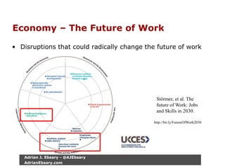 Economy – The Future of Work
• Disruptions that could radically change the future of work
Störmer, et al. The
future of Work: Jobs
and Skills in 2030.
http://bit.ly/FutureOfWork2030
Adrian J. Ebsary - @AJEbsary
AdrianEbsary.com
 