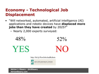 Economy - Technological Job
Displacement
• “Will networked, automated, artificial intelligence (AI)
applications and robotic devices have displaced more
jobs than they have created by 2025?”
– Nearly 2,000 experts surveyed:
48%
YES
52%
NO
http://bit.ly/PewJobsAndRobots
Adrian J. Ebsary - @AJEbsary
AdrianEbsary.com
 