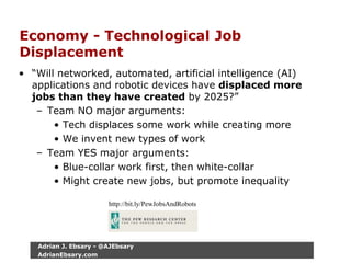Economy - Technological Job
Displacement
• “Will networked, automated, artificial intelligence (AI)
applications and robotic devices have displaced more
jobs than they have created by 2025?”
– Team NO major arguments:
• Tech displaces some work while creating more
• We invent new types of work
– Team YES major arguments:
• Blue-collar work first, then white-collar
• Might create new jobs, but promote inequality
http://bit.ly/PewJobsAndRobots
Adrian J. Ebsary - @AJEbsary
AdrianEbsary.com
 