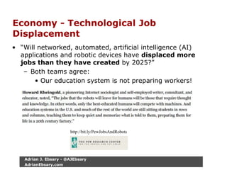 Economy - Technological Job
Displacement
• “Will networked, automated, artificial intelligence (AI)
applications and robotic devices have displaced more
jobs than they have created by 2025?”
– Both teams agree:
• Our education system is not preparing workers!
http://bit.ly/PewJobsAndRobots
Adrian J. Ebsary - @AJEbsary
AdrianEbsary.com
 