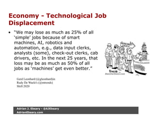 Economy - Technological Job
Displacement
• “We may lose as much as 25% of all
‘simple’ jobs because of smart
machines, AI, robotics and
automation, e.g., data input clerks,
analysts (some), check-out clerks, cab
drivers, etc. In the next 25 years, that
loss may be as much as 50% of all
jobs as ‘machines’ get even better.”
Gerd Leonhard (@gleonhard)in
Rudy De Waele's (@mtrends)
Shift 2020
Adrian J. Ebsary - @AJEbsary
AdrianEbsary.com
 