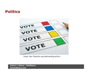 Politics
Image: http://thepolitic.org/understanding-politics/
Adrian J. Ebsary - @AJEbsary
AdrianEbsary.com
 
