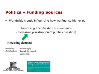 Politics – Funding Sources
• Worldwide trends influencing how we finance higher ed:
Increasing demand
Increasingly
knowledge-based
economies
Increasing
Globalization
Increasing liberalization of economies
(Increasing privatization of public education)
http://bit.ly/UNESCOtrends
 