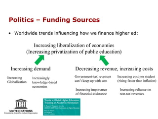 Politics – Funding Sources
• Worldwide trends influencing how we finance higher ed:
Increasing demand Decreasing revenue, increasing costs
Increasingly
knowledge-based
economies
Increasing
Globalization
Increasing cost per student
(rising faster than inflation)
Government-tax revenues
can’t keep up with cost
Increasing reliance on
non-tax revenues
Increasing importance
of financial assistance
Increasing liberalization of economies
(Increasing privatization of public education)
http://bit.ly/UNESCOtrends
 