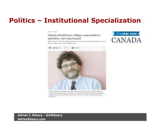 Politics – Institutional Specialization
Adrian J. Ebsary - @AJEbsary
AdrianEbsary.com
 