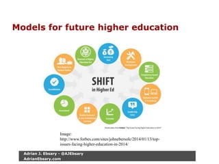 Models for future higher education
Adrian J. Ebsary - @AJEbsary
AdrianEbsary.com
Image:
http://www.forbes.com/sites/johnebersole/2014/01/13/top-
issues-facing-higher-education-in-2014/
 