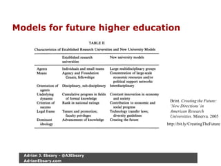 Models for future higher education
Brint. Creating the Future:
‘New Directions’in
American Research
Universities. Minerva. 2005
http://bit.ly/CreatingTheFuture
Adrian J. Ebsary - @AJEbsary
AdrianEbsary.com
 