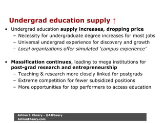 Undergrad education supply ↑
• Undergrad education supply increases, dropping price
– Necessity for undergraduate degree increases for most jobs
– Universal undergrad experience for discovery and growth
– Local organizations offer simulated ‘campus experience’
• Massification continues, leading to mega institutions for
post-grad research and entrepreneurship
– Teaching & research more closely linked for postgrads
– Extreme competition for fewer subsidized positions
– More opportunities for top performers to access education
Adrian J. Ebsary - @AJEbsary
AdrianEbsary.com
 