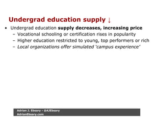 Undergrad education supply ↓
• Undergrad education supply decreases, increasing price
– Vocational schooling or certification rises in popularity
– Higher education restricted to young, top performers or rich
– Local organizations offer simulated ‘campus experience’
Adrian J. Ebsary - @AJEbsary
AdrianEbsary.com
 