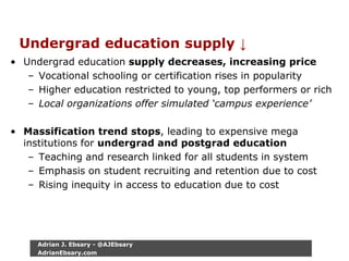 Undergrad education supply ↓
• Undergrad education supply decreases, increasing price
– Vocational schooling or certification rises in popularity
– Higher education restricted to young, top performers or rich
– Local organizations offer simulated ‘campus experience’
• Massification trend stops, leading to expensive mega
institutions for undergrad and postgrad education
– Teaching and research linked for all students in system
– Emphasis on student recruiting and retention due to cost
– Rising inequity in access to education due to cost
Adrian J. Ebsary - @AJEbsary
AdrianEbsary.com
 