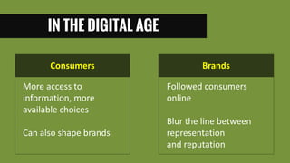 IN THE DIGITAL AGE
More access to
information, more
available choices
Can also shape brands
Consumers Brands
Followed consumers
online
Blur the line between
representation
and reputation
 