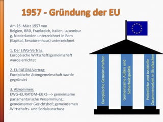 Am 25. März 1957 von
Belgien, BRD, Frankreich, Italien, Luxembur
g, Niederlanden unterzeichnet in Rom
(Kapitol, Senatorenhaus) unterzeichnet

1. Der EWG-Vertrag:
Europäische Wirtschaftsgemeinschaft




                                                                                                   Zusammenarbeit in Strafsachen
                                              Europäische Gemeinschaften
wurde errichtet




                                                                                                      Polizeiliche und Justitielle
                                                                           Gemeinsame Außen und
                                                                              Sicherheitspolitik
2. EURATOM-Vertrag:
Europäische Atomgemeinschaft wurde
gegründet

3. Abkommen:
EWG+EURATOM+EGKS --> gemeinsame
parlamentarische Versammlung;
gemeinsamer Gerichtshof; gemeinsamen
Wirtschafts- und Sozialausschuss
 