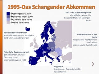 Visa- und Aufenthaltspolitik
       Schengen-Staaten
                                                    einheitliches Visum für
       Beitrittsländer 2004                  Kurzaufenthalte im Schengen-
       partielle Teilnahme                                           Raum
       keine Teilnahme



Keine Personenkontrollen
an den Binnengrenzen. Verstärkte                           Zusammenarbeit in der
Kontrollen an Außengrenzen                                                   Justiz
                                                        Vereinfachte Rechtshilfe in
                                                                       Strafsachen
                                                        beschleunigte Auslieferung


Poizeiliche Zusammenarbeit
gemeinsames Computer-
Fahndungs- und
Informationssystem (SIS)

                                   Asylpolitik
                                   Regelung der Zuständigkeit für
                                   Asylverfahren
 