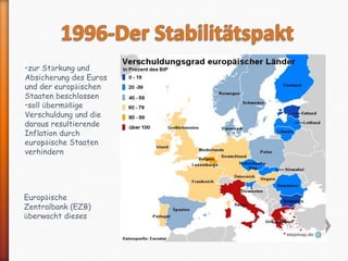 •zur Stärkung und
Absicherung des Euros
und der europäischen
Staaten beschlossen
•soll übermäßige
Verschuldung und die
daraus resultierende
Inflation durch
europäische Staaten
verhindern




Europäische
Zentralbank (EZB)
überwacht dieses
 