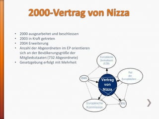 • 2000 ausgearbeitet und beschlossen
• 2003 in Kraft getreten
• 2004 Erweiterung
• Anzahl der Abgeordneten im EP orientieren
  sich an der Bevölkerungsgröße der
  Mitgliedsstaaten (732 Abgeordnete)
• Gesetzgebung erfolgt mit Mehrheit
 