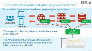 © 2015 IBM Corporation
How does APM work and what do you need to do?
12
End users
Web Servers App Servers Databases
agent agent agent
APM
Backend
You install our “agents” on the different pieces of your applications.
These agents collect key data and send it back to our
APM “backend”
The APM backend then analyzes the data and
provides the users with useful dashboards in the
APM User Interface (APM UI)
Devices
 
