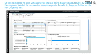 © 2015 IBM Corporation
On this dashboard he sees various metrics that are being displayed about Ruby. By sorting
the response time list, he can see the slowest requests. In order to diagnose further he hits
the “Diagnose” link
 
