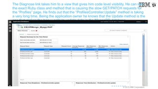 © 2015 IBM Corporation
The Diagnose link takes him to a view that gives him code level visibility. He can see
the exact Ruby class and method that is causing the slow GET/PATCH requests for
the “Profiles” page. He finds out that the “ProfilesController.Update” method is taking
a very long time. Being the application owner he knows that the Update method is the
one that makes the heavy calls to update data in the MongoDB database.
 