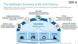 © 2015 IBM Corporation
The Application Economy of the 21st Century
3
Applications not only run the business, but increasingly drive competitive advantage and
create new business models
Mobile “apps”
Modern workforce expects
constantly updated software to
connect to enterprise systems
Cloud
Software can be developed and
hosted in a more flexible,
accessible, lower cost manner
Internet Of Things
The software component in
smart products and devices
enabling value creation through
connectivity and insight
Collaboration/Social
Connecting individuals, inside and outside the
organization, to share insights, assets and
improve quality
Big Data
New applications provide insights by
interpreting massive quantities of data
Innovation
Applications
Customers Business
Owners
Dev & Test Operations/
Production
Continuous Delivery
 