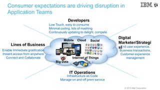 © 2015 IBM Corporation
Developers
IT Operations
Lines of Business
Digital
Marketer/Strategi
st
Enable Immediate gratification
Instant access from anywhere
Connect and Collaborate
Low Touch, easy to consume
Minimal coding, lots of mashing
Continuously updating to delight, compete
End user experience,
Business transactions,
Customer experience
management
Infrastructure as Code
Manage on and off prem service
SocialMobile
Internet of Things
Cloud
Big Data
Consumer expectations are driving disruption in
Application Teams
 
