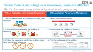 © 2015 IBM Corporation
Without Application Performance Management With Application Performance Management
1. You don’t know there is a problem until your users
complain
1. Identify performance issues
2. It’s hard to figure out where the problem is
occurring
2. Isolate where the problem is occurring
3. Finding the cause and resolving a problem costs
time, people, and resources
3. Find the root cause of the problem
When there is an outage or a slowdown, users are affected
7
But it’s often next to impossible to figure out what’s going wrong
?
??
?
?
 