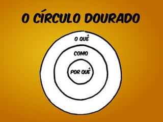 O Círculo Dourado 
O QUÊ 
COMO 
Por quê 
 