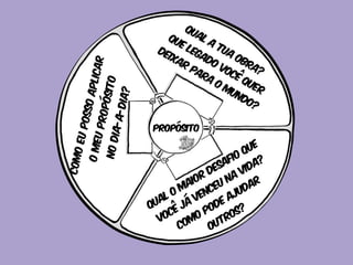 Qual a tua Obra? 
Que legado você quer 
deixar para o mundo? 
Propósito 
Qual o maior desafio que 
você já venceu na vida? 
Como pode ajudar 
outros? 
Como eu posso aplicar 
o meu Propósito 
no dia-a-dia? 
 