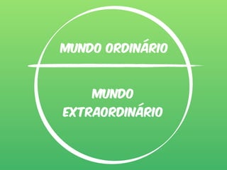 Mundo ordinário 
mundo 
extraordinário 
 