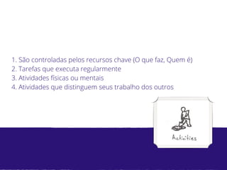 1. São controladas pelos recursos chave (O que faz, Quem é) 
2. Tarefas que executa regularmente 
3. Atividades físicas ou mentais 
4. Atividades que distinguem seus trabalho dos outros 
 