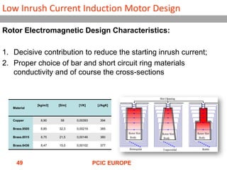High Inrush Current Motors How to Start your Large Motors- typical Solutions or new motor design ...