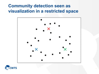 Applications of community detection in bibliometric network analysis