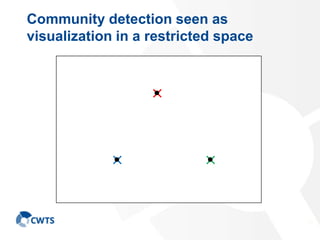 Community detection seen as
visualization in a restricted space

11

 