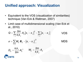 Unified approach: Visualization
• Equivalent to the VOS (visualization of similarities)
technique (Van Eck & Waltman, 2007...
