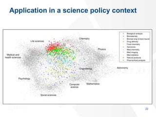 Application in a science policy context

22

 
