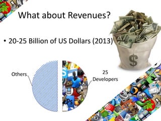 What about Revenues?
• 20-25 Billion of US Dollars (2013)

Others

25
Developers

 