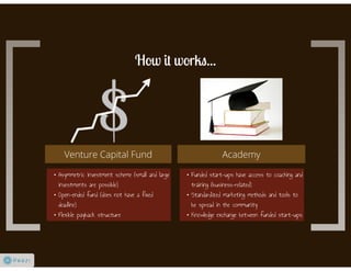 "Venture Capital Fund and Academy" Funding Challenge Solution by Gabriel Reitz
