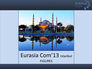 Eurasia Com’13 Istanbul
FIGURES

 