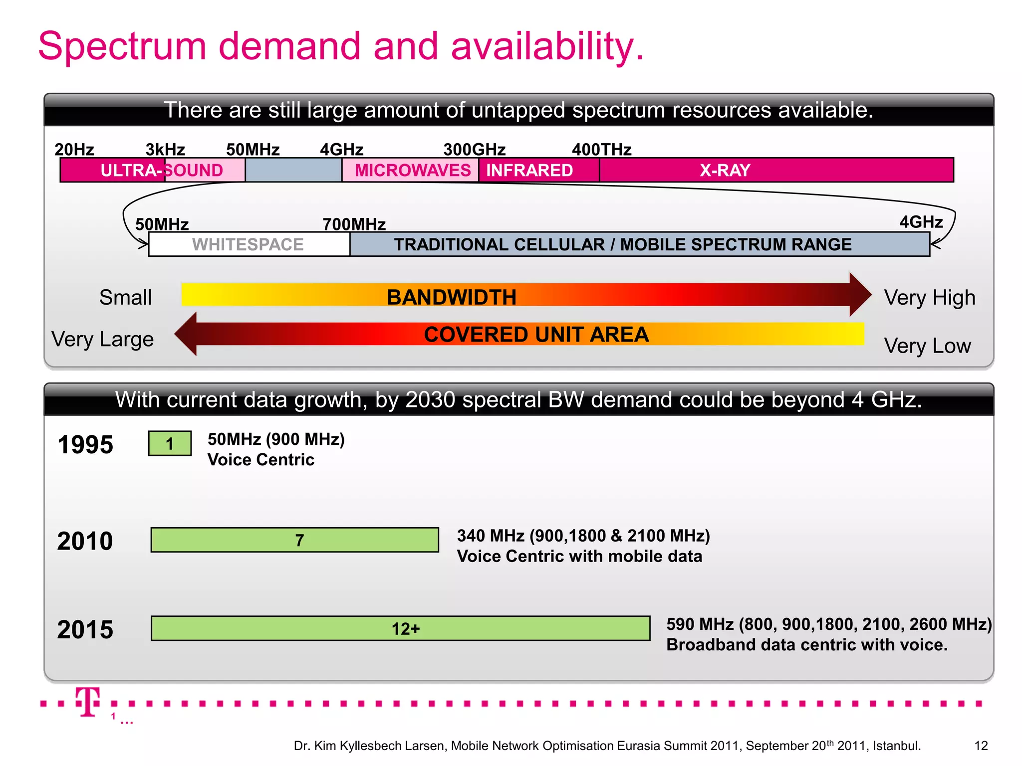 20% of users generate 80% of traffic.