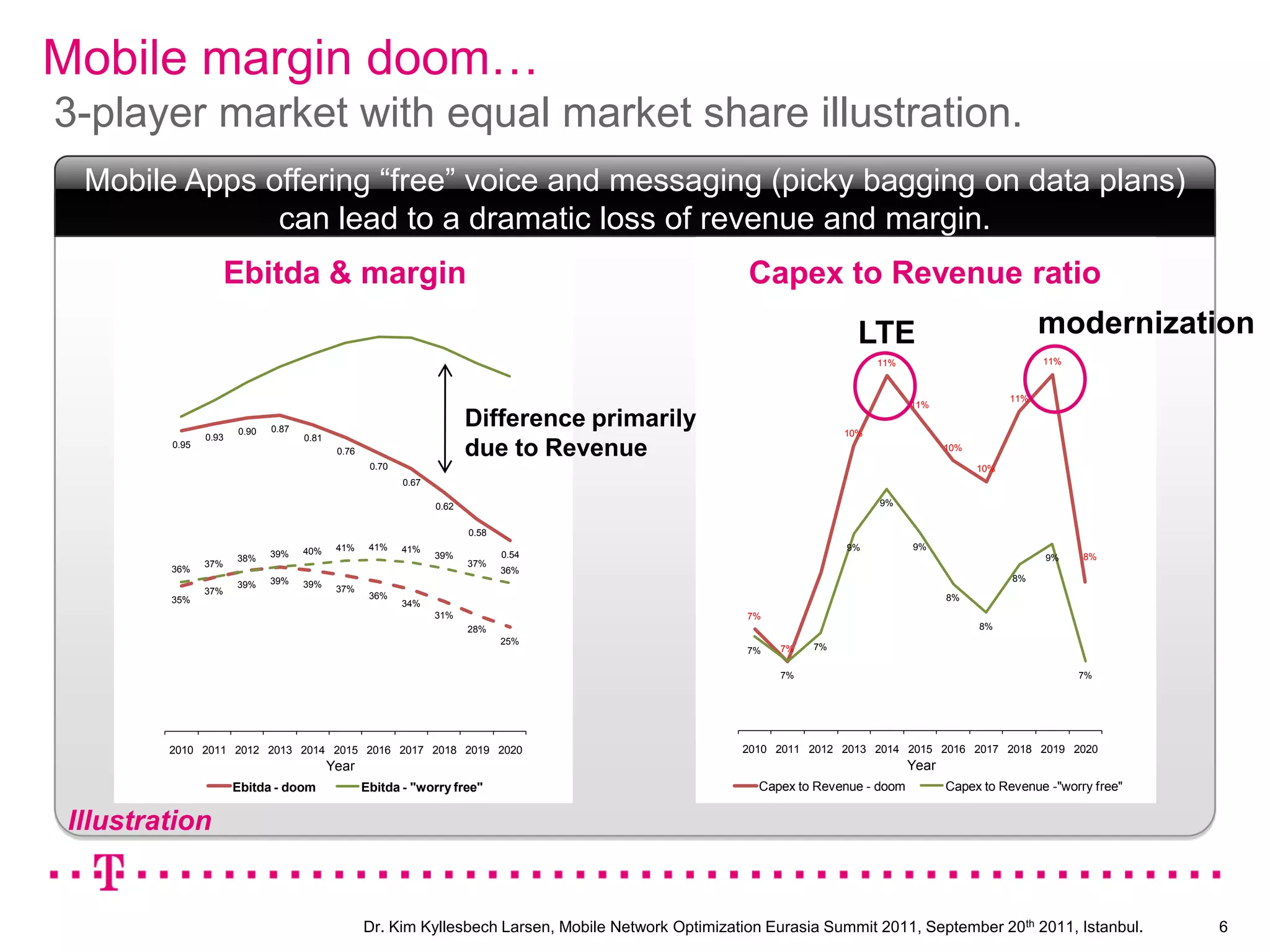 Accelerate LTE deployment.